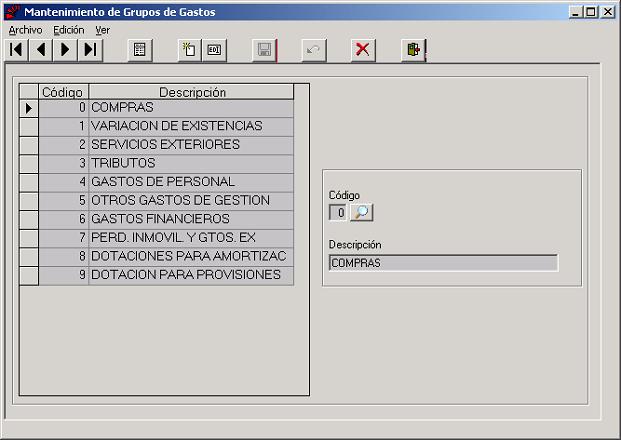 Grupo de Gastos