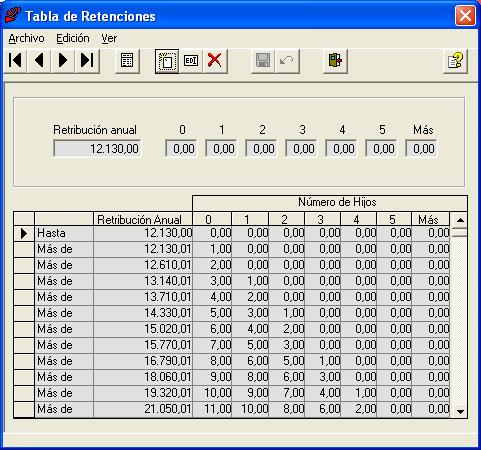 Mantenimiento de Tabla de Retenciones